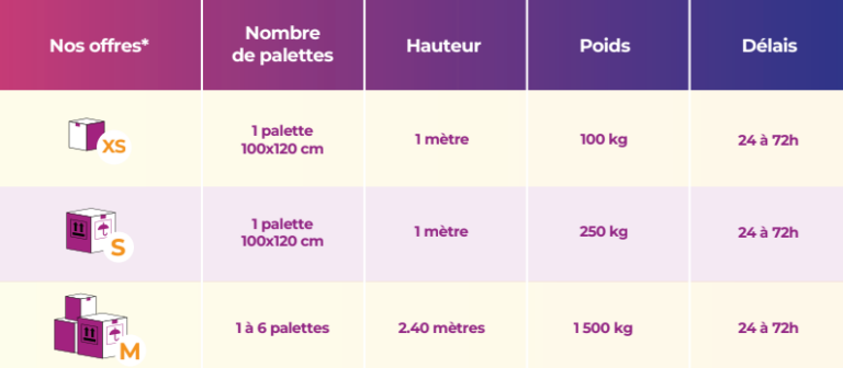 Transport de marchandises en toute sécurité avec l’assurance Ad Valorem